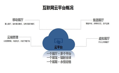 详解向正科技互联网云展厅平台优势 _ 杭州网