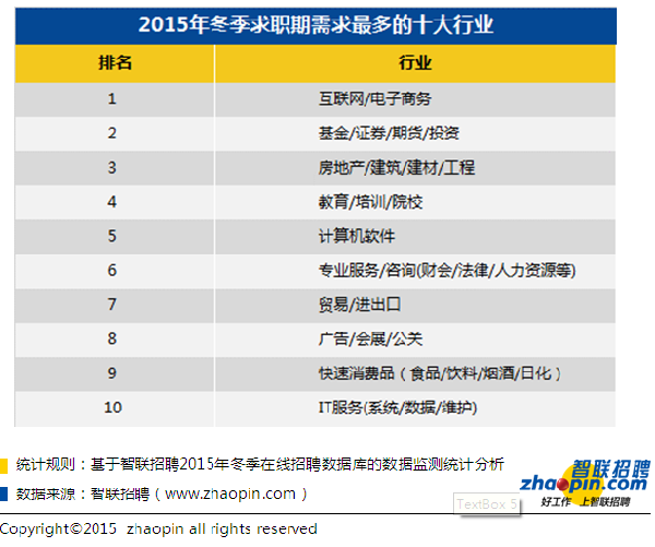 工作越来越难 全国白领平均36.8人竞争一个岗位