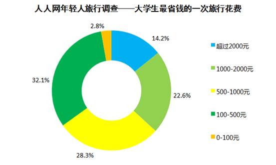 QQ截图20140723113600.png