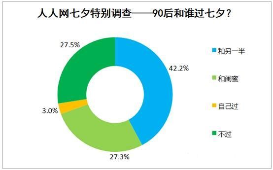 今年七夕不同往昔 匿名社交表白成90后新宠