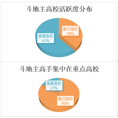 途游斗地主高校排行榜：北大学生跻身前十