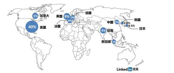 迄今最权威的VR人才报告：中国人才数不及印度 但需求量全球第二