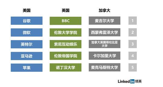 迄今最权威的VR人才报告：中国人才数不及印度 但需求量全球第二