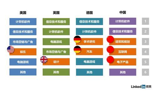 迄今最权威的VR人才报告：中国人才数不及印度 但需求量全球第二