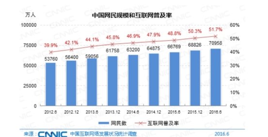 虎牙直播张海峰：人口红利仍在内容红利将至