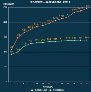 让室内空气回归自然清新 净养JXFH250净化型新风系统深度评测