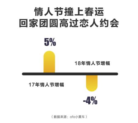 说明: 2018春节出行报告%202/ofo《2018春节出行预测报告》%20-新闻稿配图/3.jpg