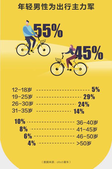 说明: 2018春节出行报告%202/ofo《2018春节出行预测报告》%20-新闻稿配图/8.jpg