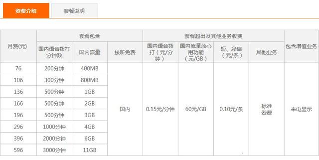 同是4G套餐，哪家流量更便宜？